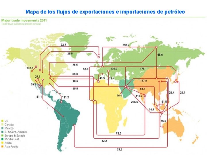 Mapa de los flujos de exportaciones e importaciones de petróleo 