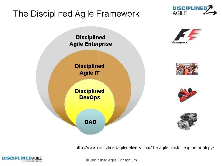 The Disciplined Agile Framework Disciplined Agile Enterprise Disciplined Agile IT Disciplined Dev. Ops DAD