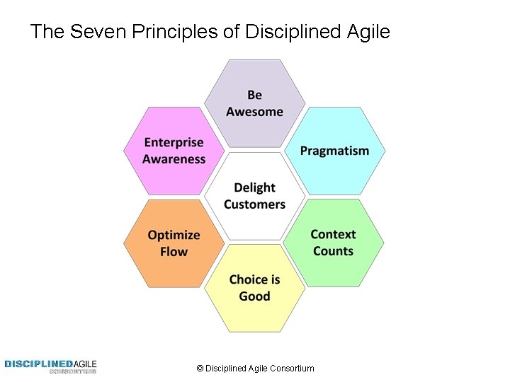 The Seven Principles of Disciplined Agile © Disciplined Agile Consortium 