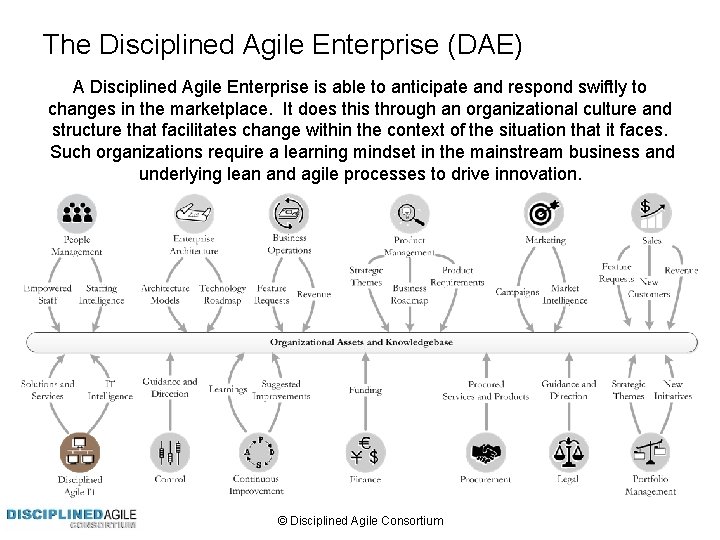 The Disciplined Agile Enterprise (DAE) A Disciplined Agile Enterprise is able to anticipate and