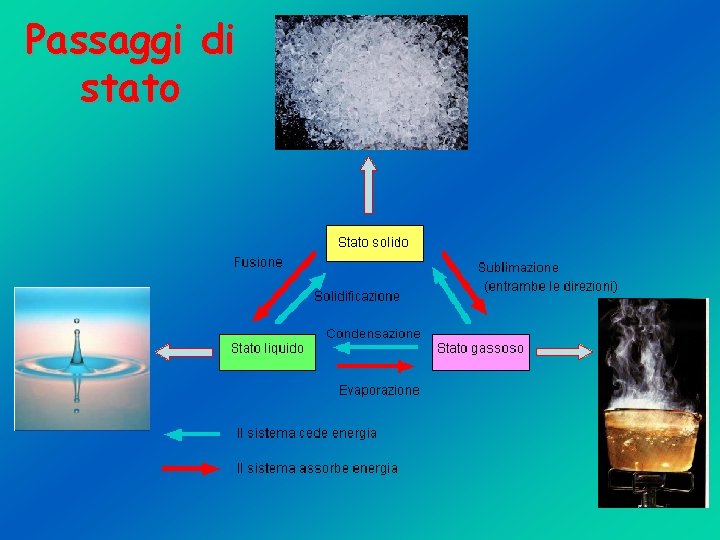 Passaggi di stato 