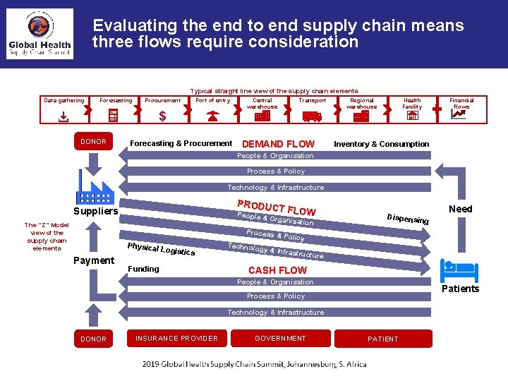 The next generation supply chain maturity model a