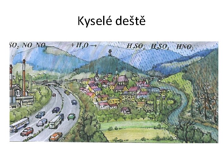 Kyselé deště 