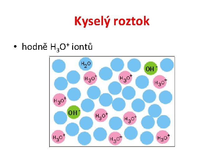 Kyselý roztok • hodně H 3 O+ iontů 