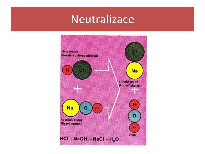 Neutralizace 