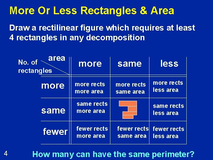 More Or Less Rectangles & Area Draw a rectilinear figure which requires at least