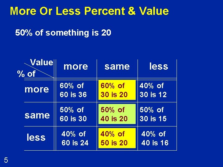 More Or Less Percent & Value 50% of something is 20 Value % of