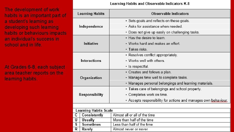 The development of work habits is an important part of a student’s learning as