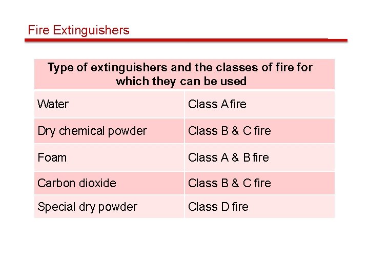 Fire Extinguishers Type of extinguishers and the classes of fire for which they can