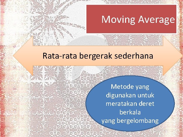 Moving Average Rata-rata bergerak sederhana Metode yang digunakan untuk meratakan deret berkala yang bergelombang