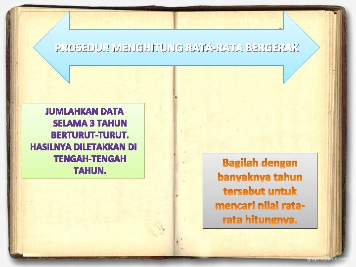 PROSEDUR MENGHITUNG RATA-RATA BERGERAK 