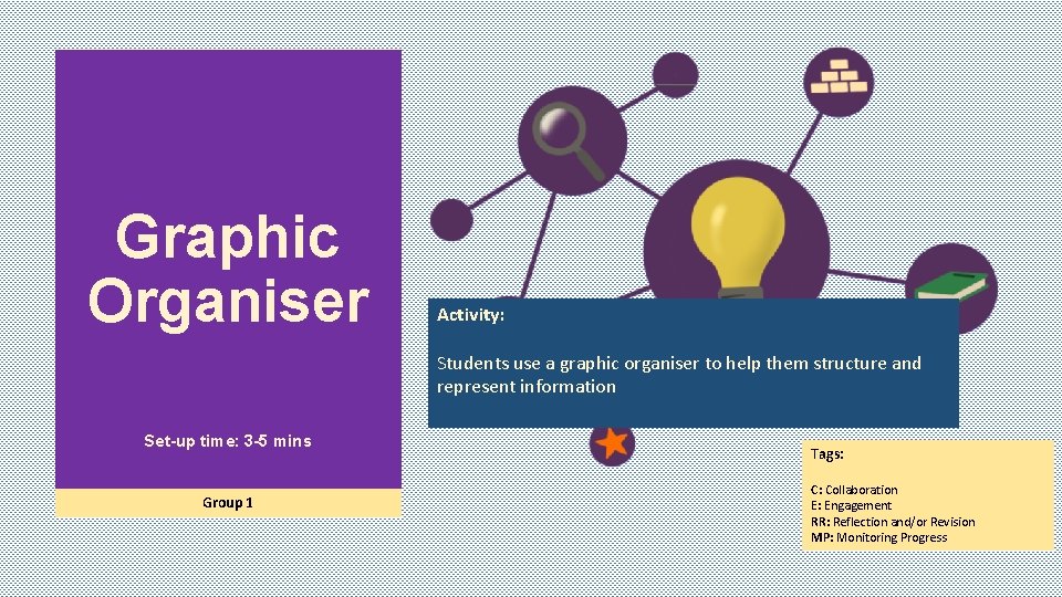 Graphic Organiser Activity: Students use a graphic organiser to help them structure and represent
