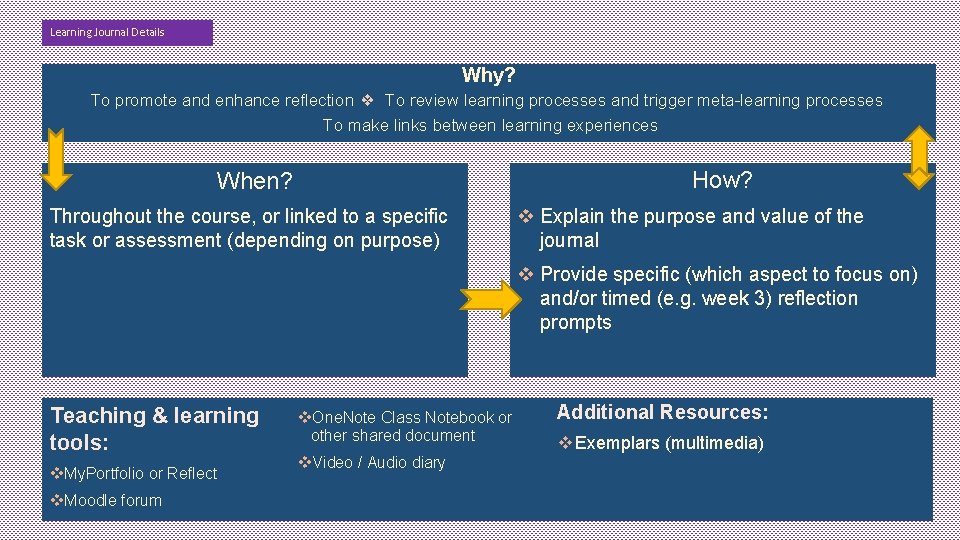 Learning Journal Details Why? To promote and enhance reflection ❖ To review learning processes