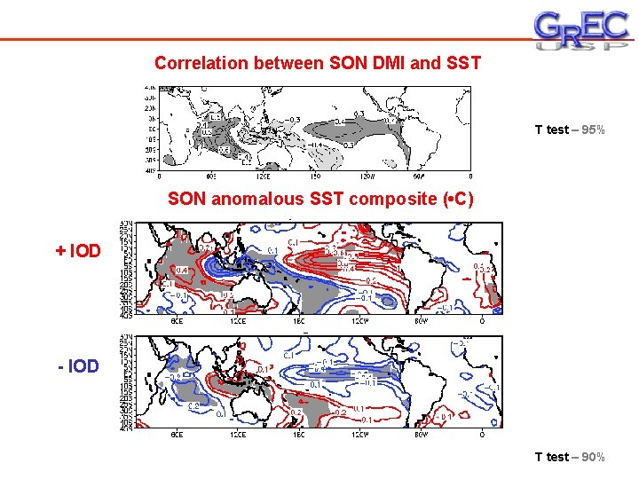 Correlation between SON DMI and SST T test – 95% SON anomalous SST composite
