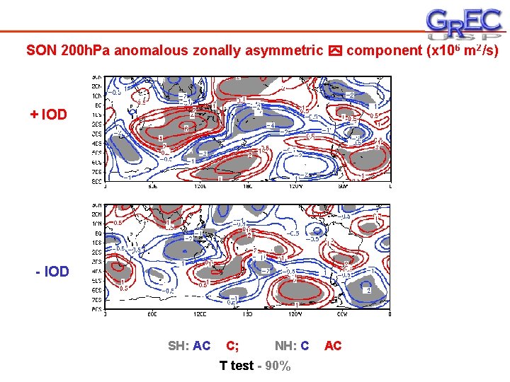 SON 200 h. Pa anomalous zonally asymmetric component (x 106 m 2/s) + IOD