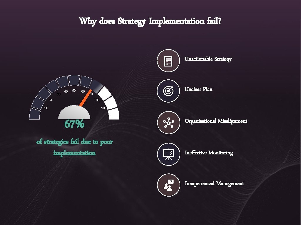 Unfitting Strategy Why does Strategy Implementation fail Unactionable Strategy 30