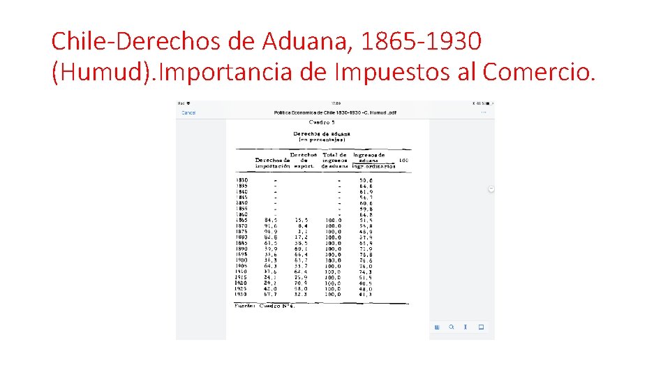 Chile-Derechos de Aduana, 1865 -1930 (Humud). Importancia de Impuestos al Comercio. 