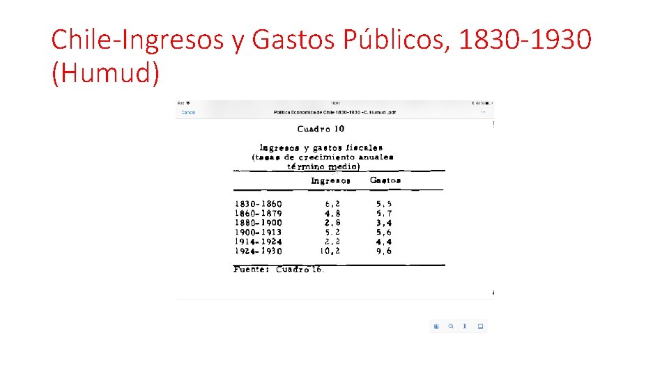 Chile-Ingresos y Gastos Públicos, 1830 -1930 (Humud) 