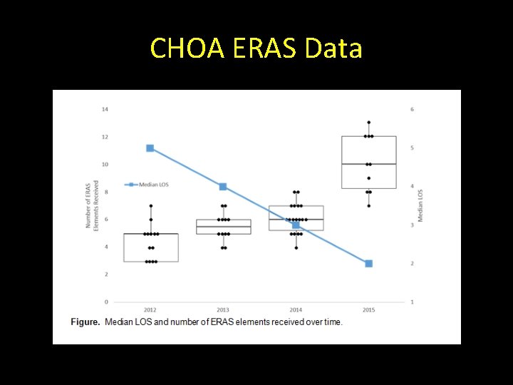 CHOA ERAS Data 