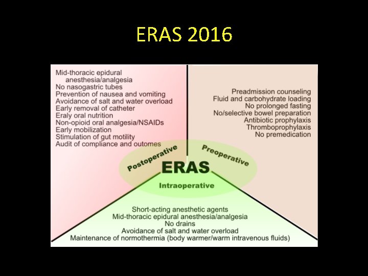 ERAS 2016 