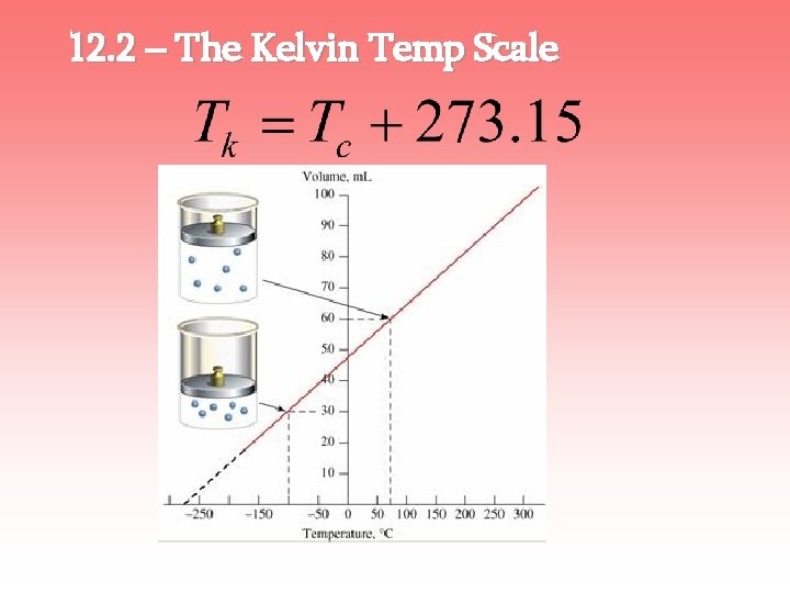 12. 2 – The Kelvin Temp Scale 