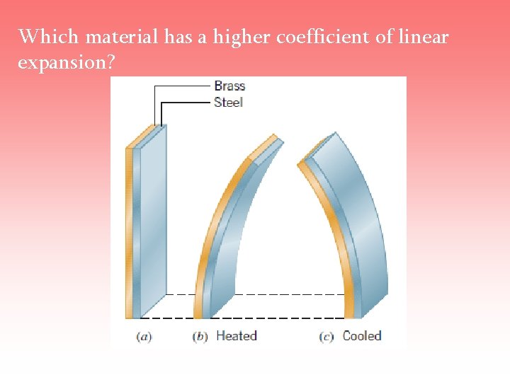 Which material has a higher coefficient of linear expansion? 