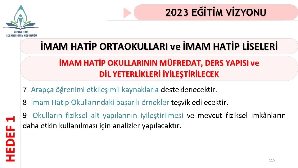 2023 EĞİTİM VİZYONU İMAM HATİP ORTAOKULLARI ve İMAM HATİP LİSELERİ İMAM HATİP OKULLARININ MÜFREDAT,