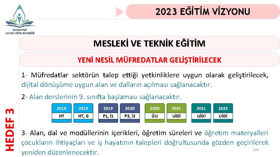 2023 EĞİTİM VİZYONU MESLEKİ VE TEKNİK EĞİTİM YENİ NESİL MÜFREDATLAR GELİŞTİRİLECEK 1 - Müfredatlar