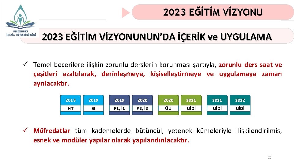 2023 EĞİTİM VİZYONUNUN’DA İÇERİK ve UYGULAMA ü Temel becerilere ilişkin zorunlu derslerin korunması şartıyla,