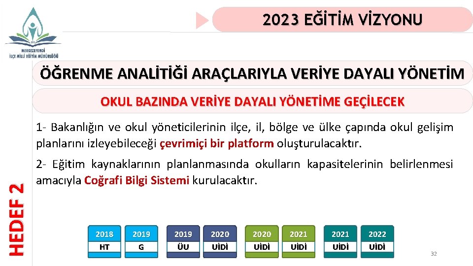 2023 EĞİTİM VİZYONU ÖĞRENME ANALİTİĞİ ARAÇLARIYLA VERİYE DAYALI YÖNETİM OKUL BAZINDA VERİYE DAYALI YÖNETİME