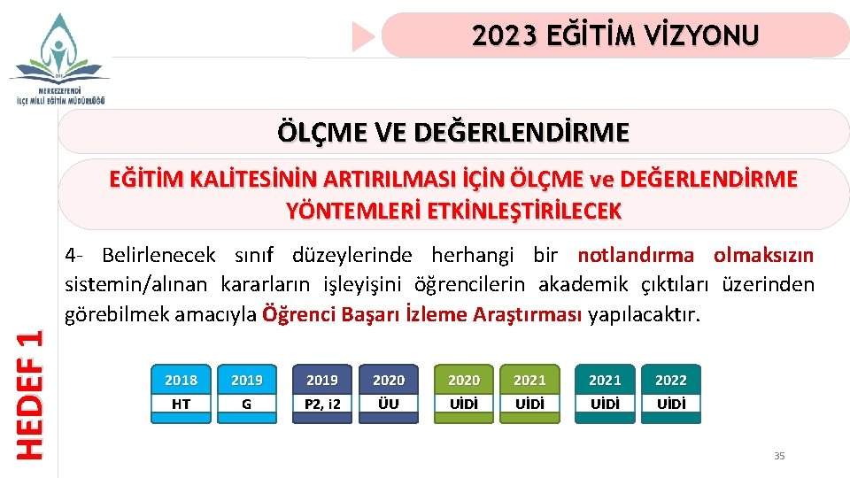 2023 EĞİTİM VİZYONU ÖLÇME VE DEĞERLENDİRME HEDEF 1 EĞİTİM KALİTESİNİN ARTIRILMASI İÇİN ÖLÇME ve