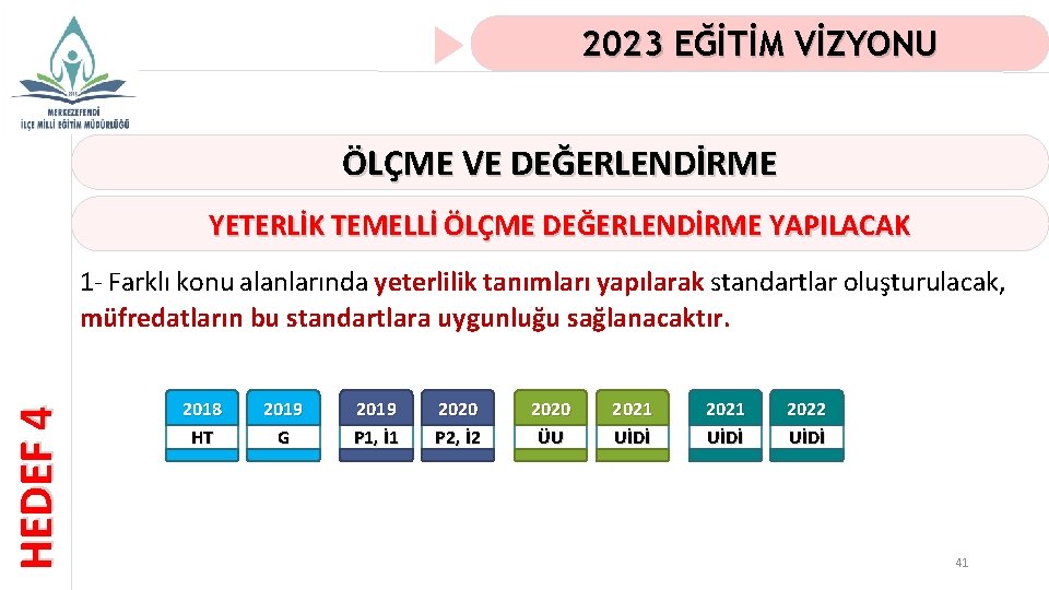 2023 EĞİTİM VİZYONU ÖLÇME VE DEĞERLENDİRME YETERLİK TEMELLİ ÖLÇME DEĞERLENDİRME YAPILACAK HEDEF 4 1