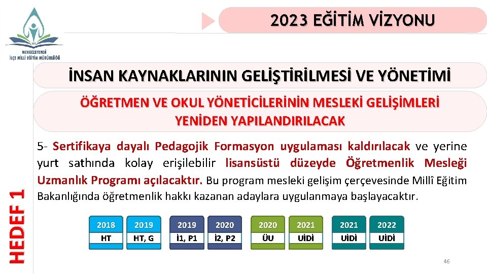 2023 EĞİTİM VİZYONU İNSAN KAYNAKLARININ GELİŞTİRİLMESİ VE YÖNETİMİ HEDEF 1 ÖĞRETMEN VE OKUL YÖNETİCİLERİNİN