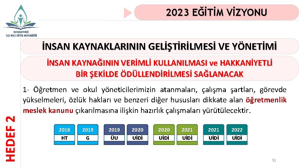 2023 EĞİTİM VİZYONU İNSAN KAYNAKLARININ GELİŞTİRİLMESİ VE YÖNETİMİ HEDEF 2 İNSAN KAYNAĞININ VERİMLİ KULLANILMASI