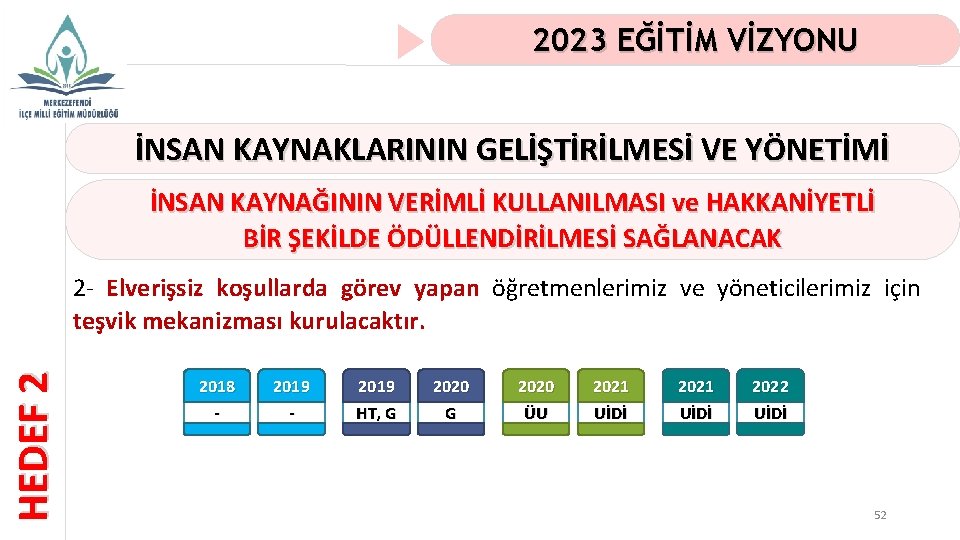 2023 EĞİTİM VİZYONU İNSAN KAYNAKLARININ GELİŞTİRİLMESİ VE YÖNETİMİ İNSAN KAYNAĞININ VERİMLİ KULLANILMASI ve HAKKANİYETLİ