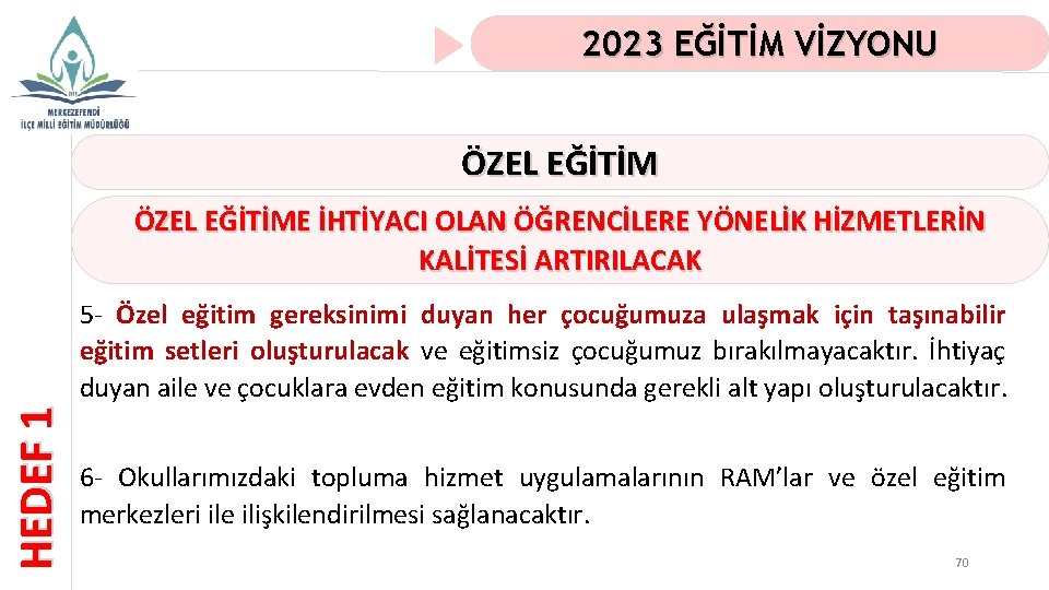 2023 EĞİTİM VİZYONU ÖZEL EĞİTİM HEDEF 1 ÖZEL EĞİTİME İHTİYACI OLAN ÖĞRENCİLERE YÖNELİK HİZMETLERİN