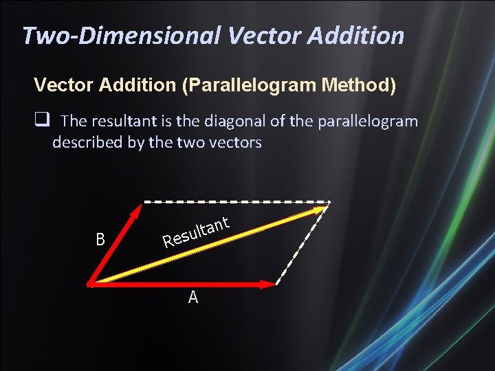 Two-Dimensional Vector Addition (Parallelogram Method) The resultant is the diagonal of the parallelogram described