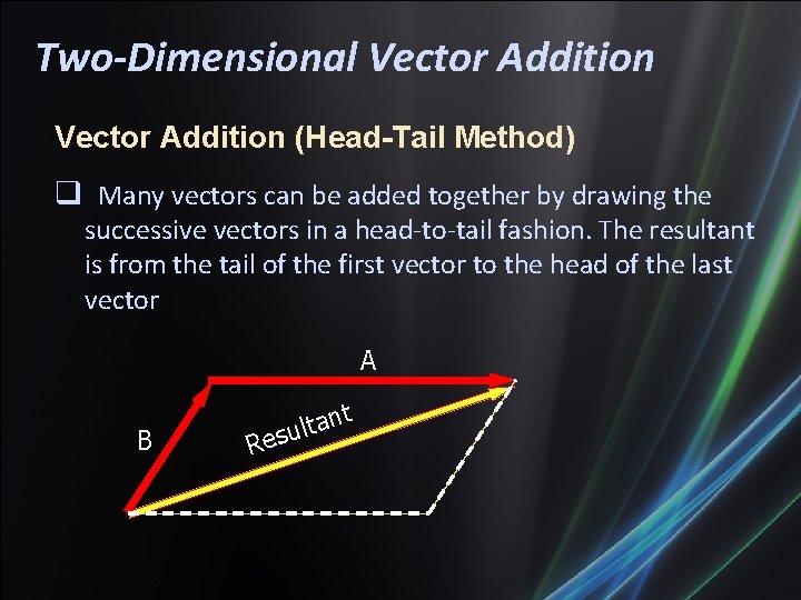 Two-Dimensional Vector Addition (Head-Tail Method) Many vectors can be added together by drawing the