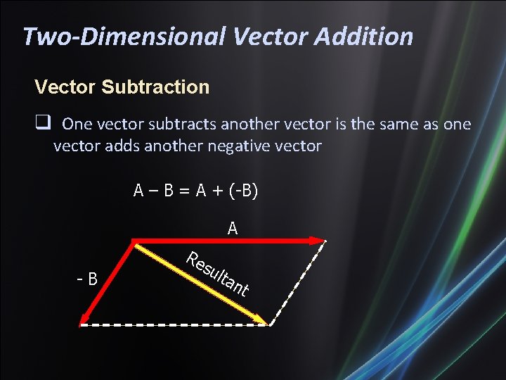 Two-Dimensional Vector Addition Vector Subtraction One vector subtracts another vector is the same as
