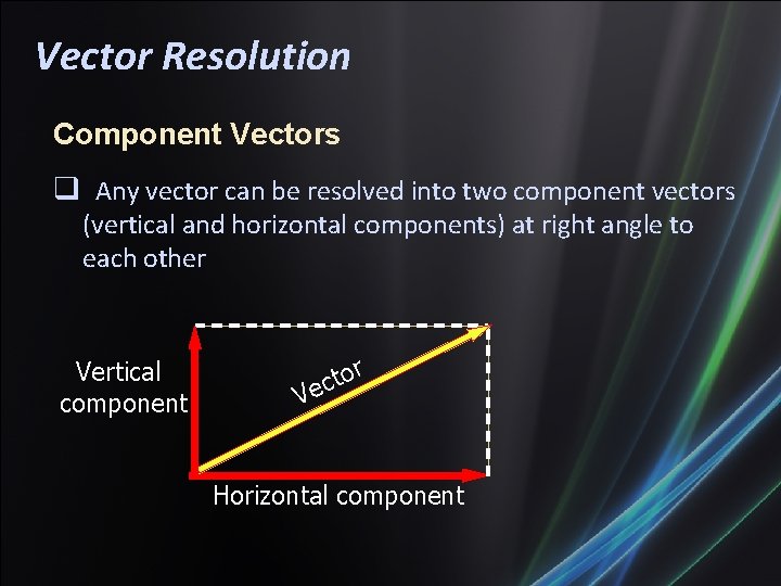 Vector Resolution Component Vectors Any vector can be resolved into two component vectors (vertical