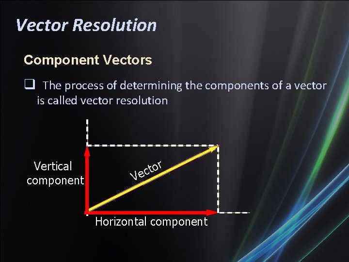 Vector Resolution Component Vectors The process of determining the components of a vector is