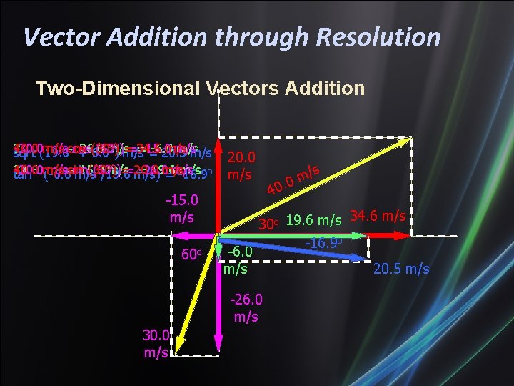 Vector Addition through Resolution Two-Dimensional Vectors Addition o) o)= 40. 0 20. 0 -30.