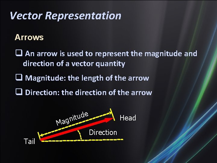 Vector Representation Arrows An arrow is used to represent the magnitude and direction of