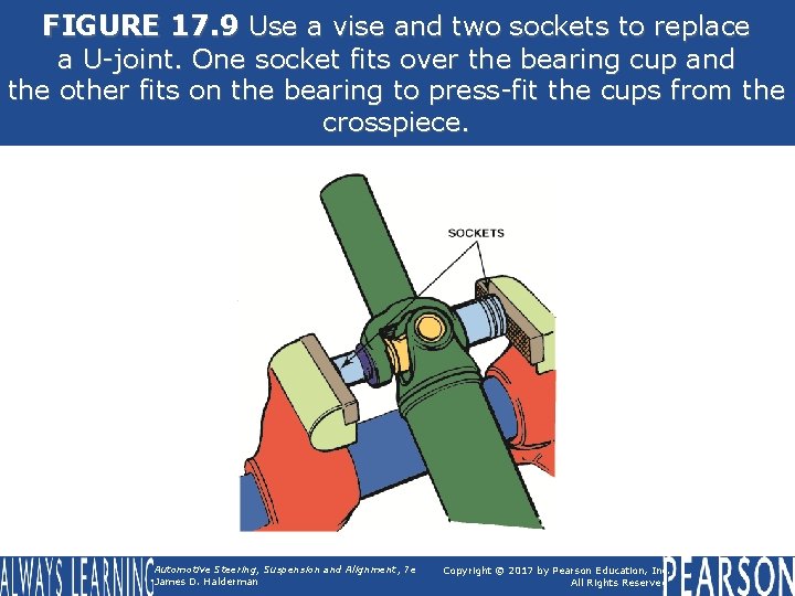 FIGURE 17. 9 Use a vise and two sockets to replace a U-joint. One