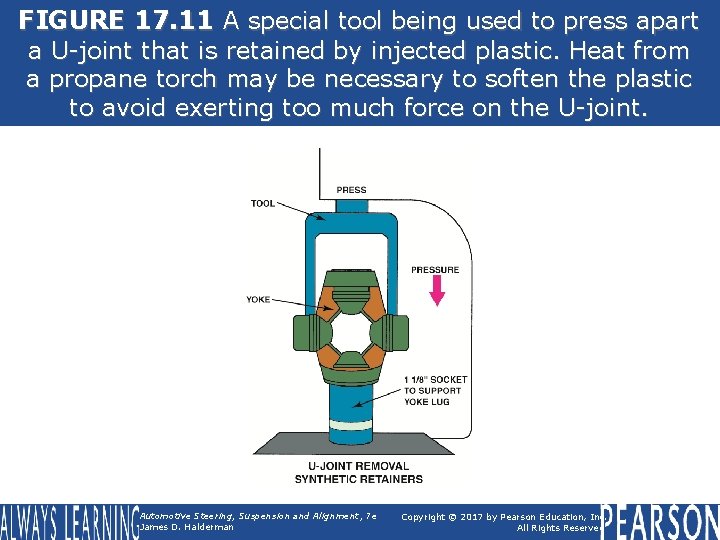 FIGURE 17. 11 A special tool being used to press apart a U-joint that
