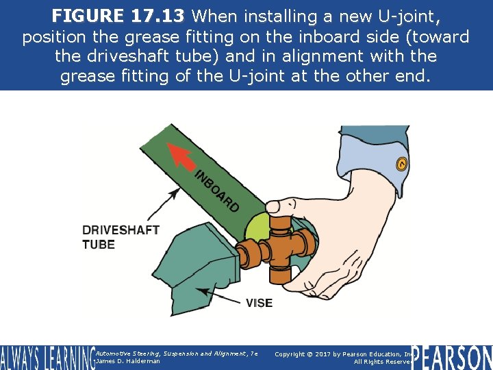 FIGURE 17. 13 When installing a new U-joint, position the grease fitting on the