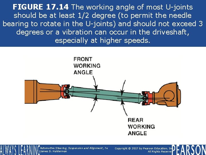 FIGURE 17. 14 The working angle of most U-joints should be at least 1/2