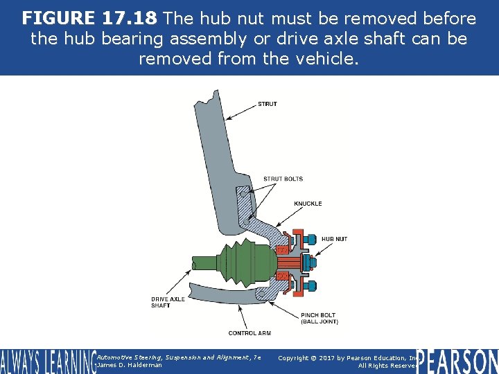 FIGURE 17. 18 The hub nut must be removed before the hub bearing assembly