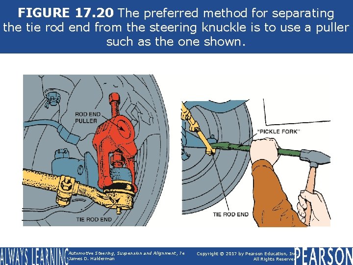 FIGURE 17. 20 The preferred method for separating the tie rod end from the