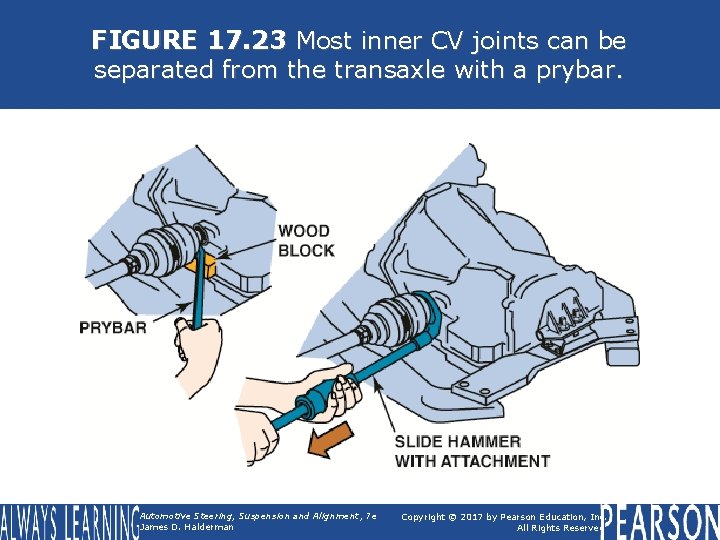 FIGURE 17. 23 Most inner CV joints can be separated from the transaxle with